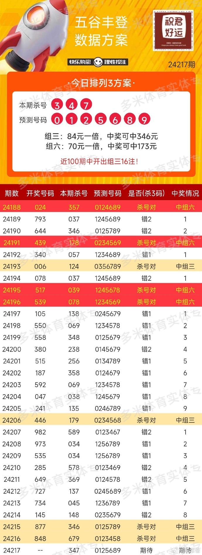 彩票查询表23049，揭开幸运之门的神秘面纱