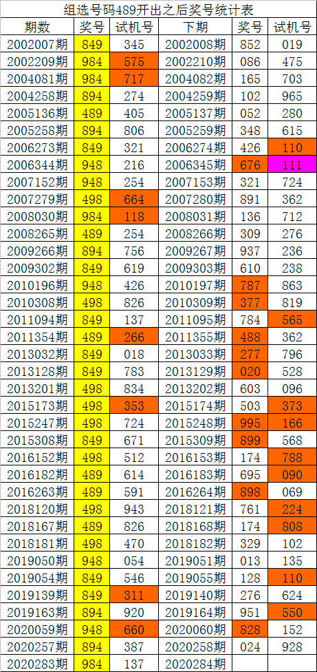 彩票查询表2020年第039期结果分析与展望