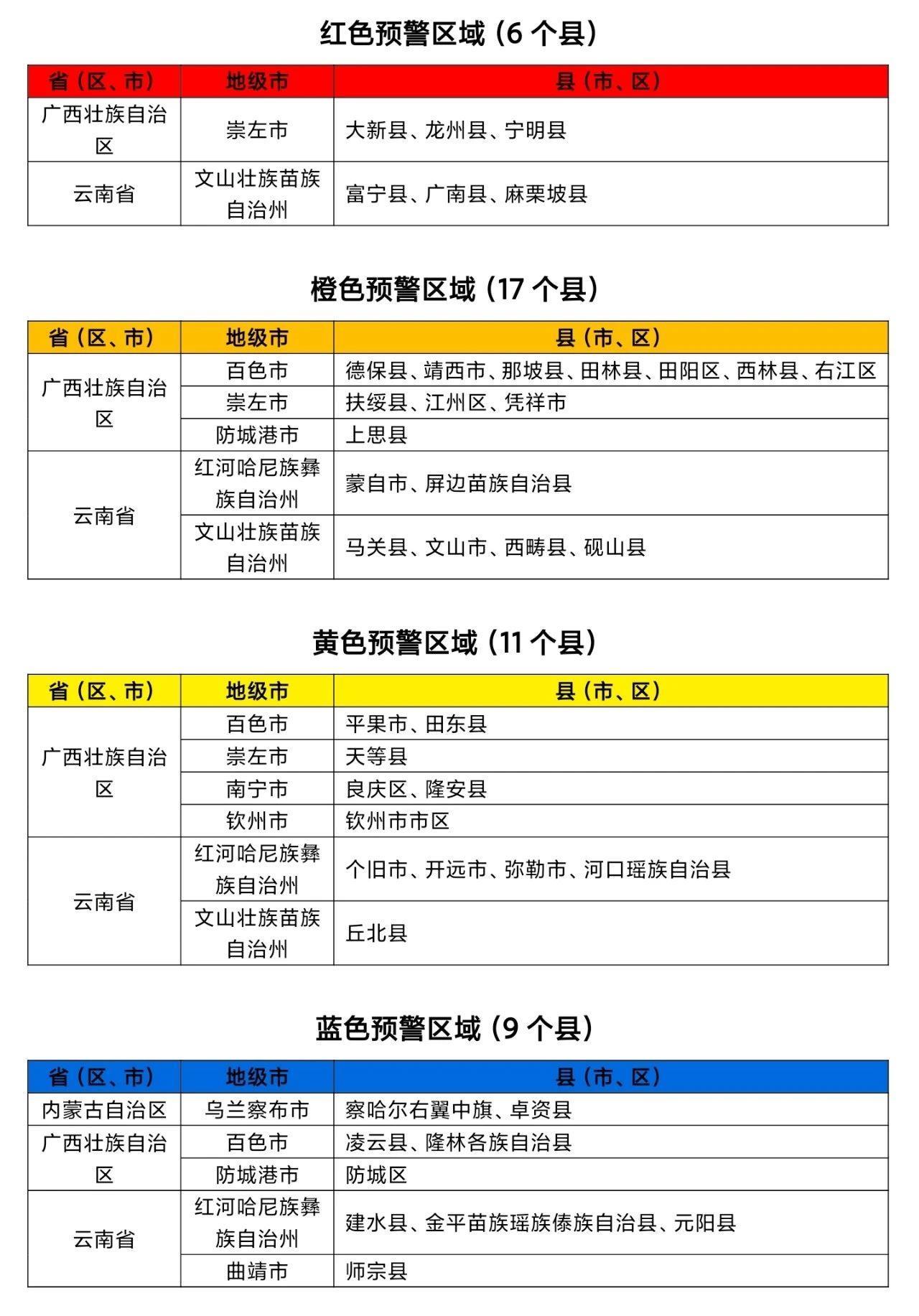 开奖