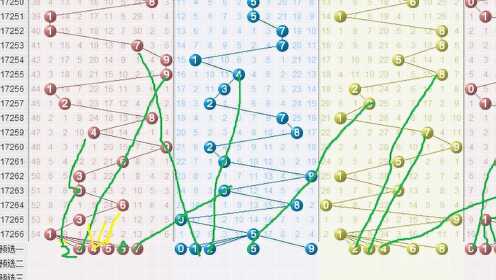 中国体育彩票排列3和值图，探索数字彩票的魅力与策略
