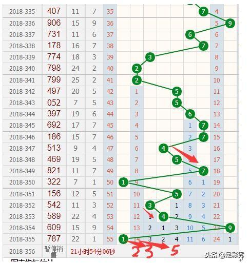 中国福利彩票3D走势图下载，探索与策略