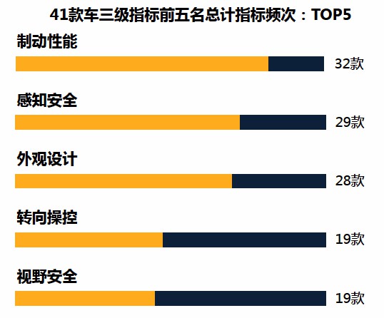 排三开奖最新结果推荐及分析