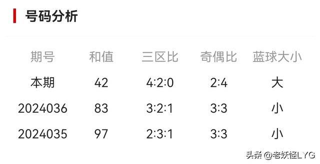 双色球最新版走势图300期，探索与预测