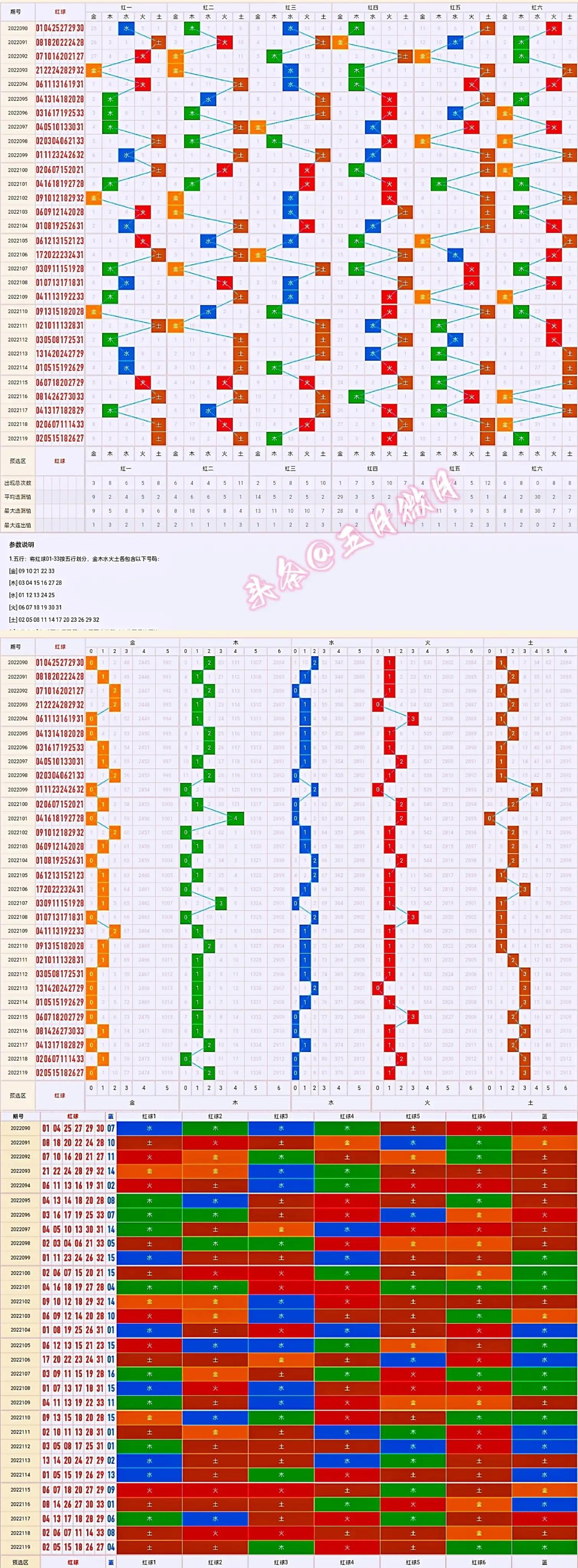 双色球最新版走势图，深度解析与预测