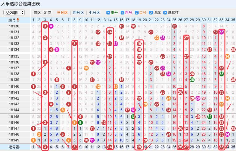 双色球最新版走势图大乐透1，探索彩票新动向与策略分析