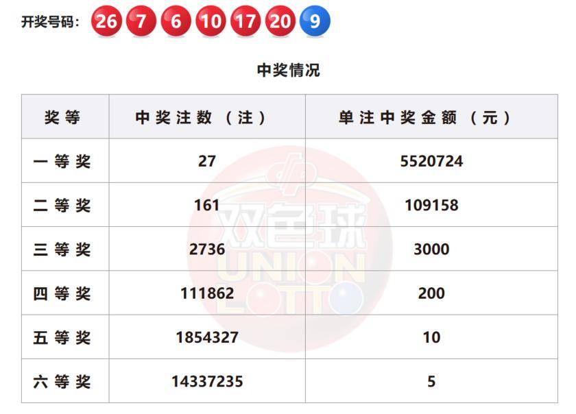 双色球两百期开奖号的回顾与未来展望