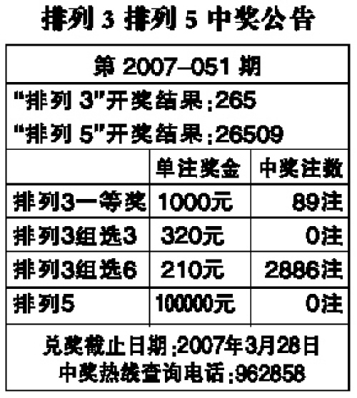 排列五与五不同中奖规则详解及中奖规则表