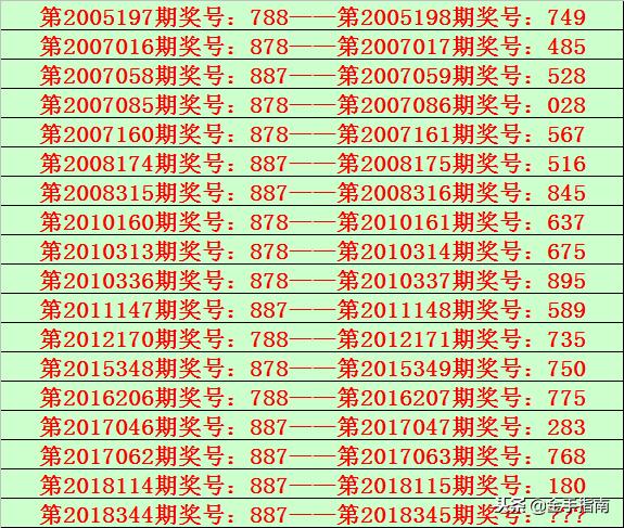 探究排列三开奖结果、开奖号码与走势分析