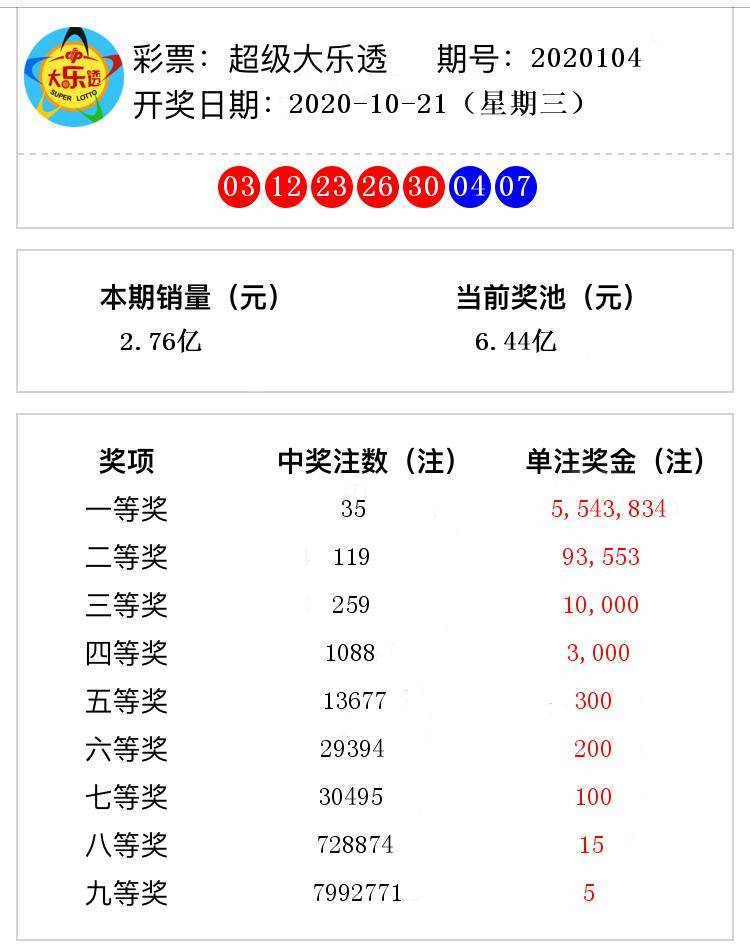揭秘排三开奖结果与大乐透开奖号码背后的故事