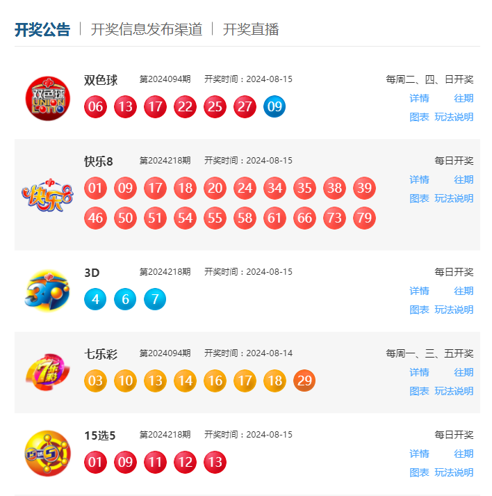 探索3D开奖结果中的奥秘，从15选5看彩票的魅力