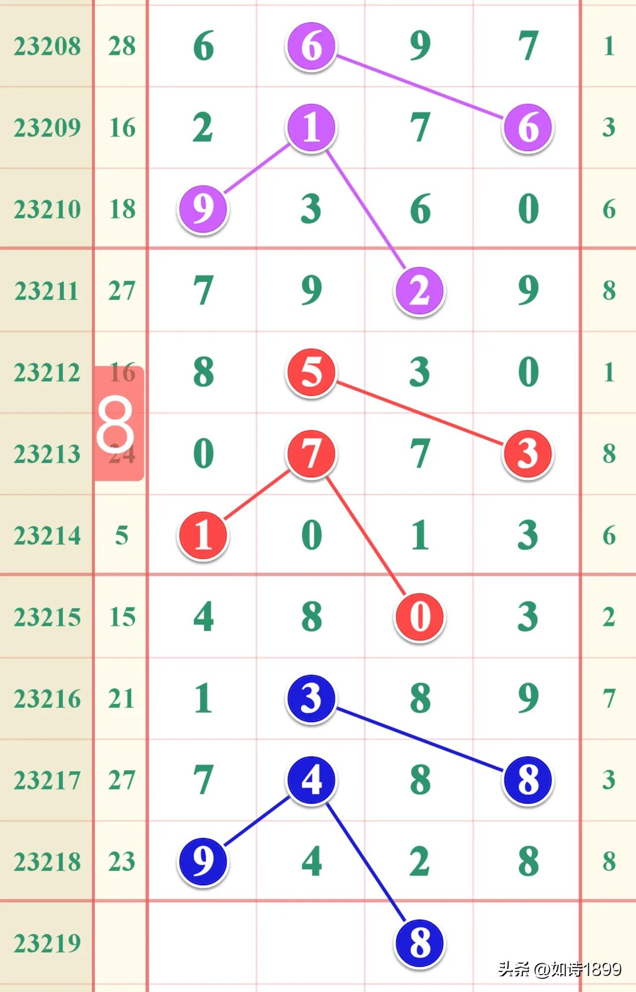 探索排列五开奖号码新浪走势图，数据与策略的结合艺术