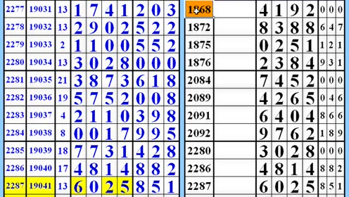 排列3515的历史前后关系，追溯数字背后的故事