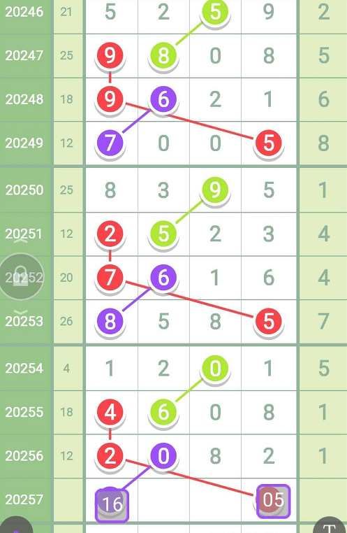 排列3 5月20日开奖结果揭晓，幸运数字的盛宴