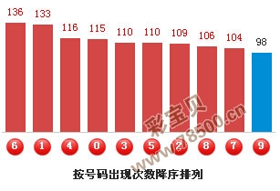 排列3551，探索数字背后的奥秘