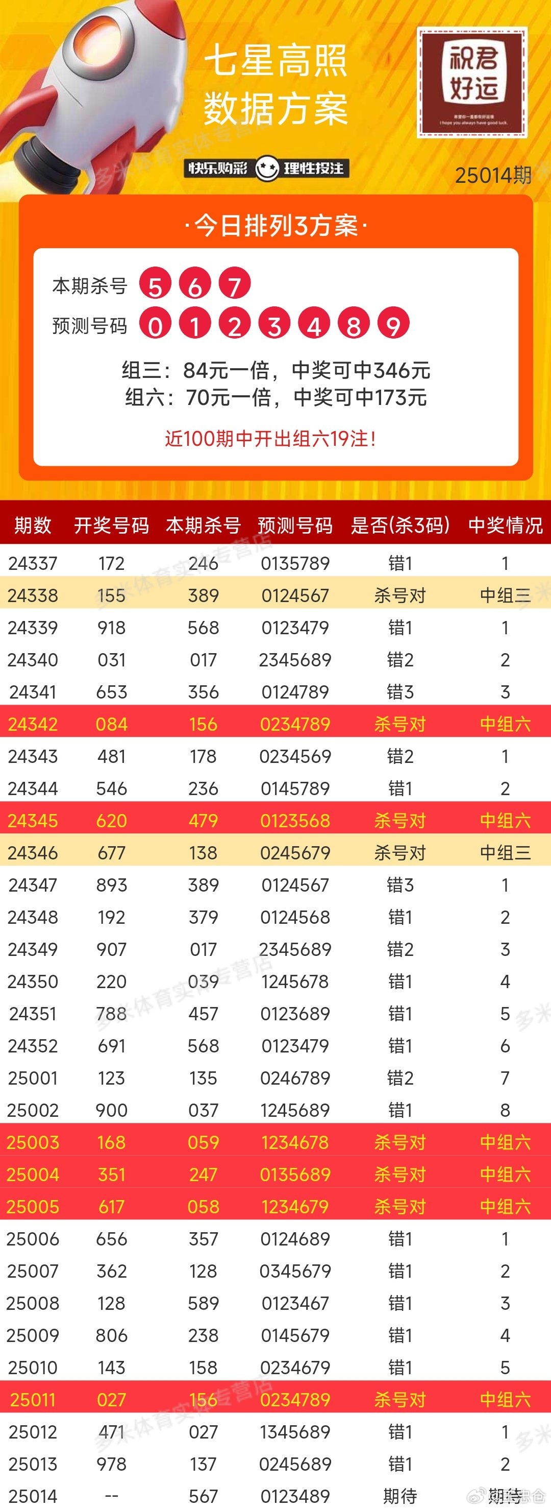 探索中国彩票文化，解读排列三开奖结果