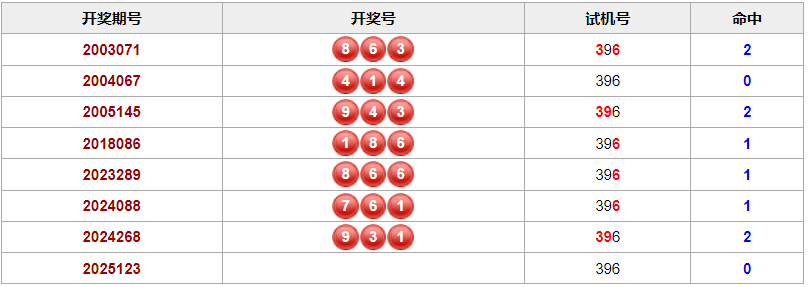 福彩3D 2014年开奖历史回顾
