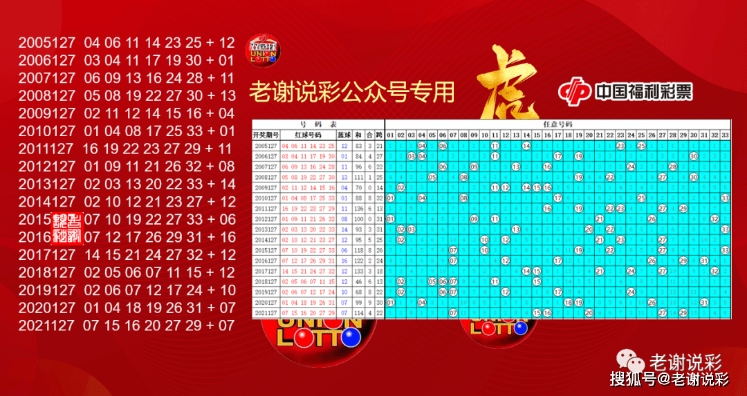 探索双色球与3D福彩开机号码的奥秘
