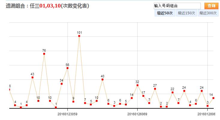 探索新浪网3D综合走势图的深度分析与图表展示