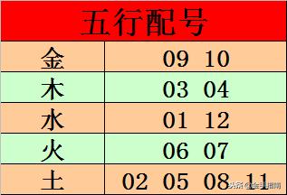 排列5开奖结果查询与和值跨度分析