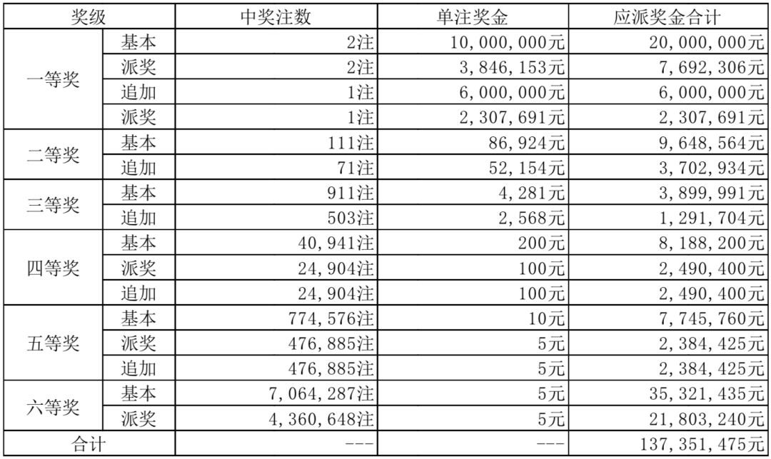 期待与惊喜的交汇