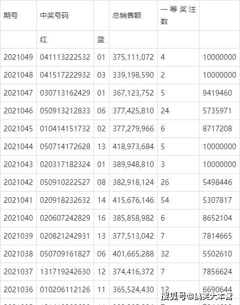 双色球今天开奖结果及双色球历史开奖号码分析