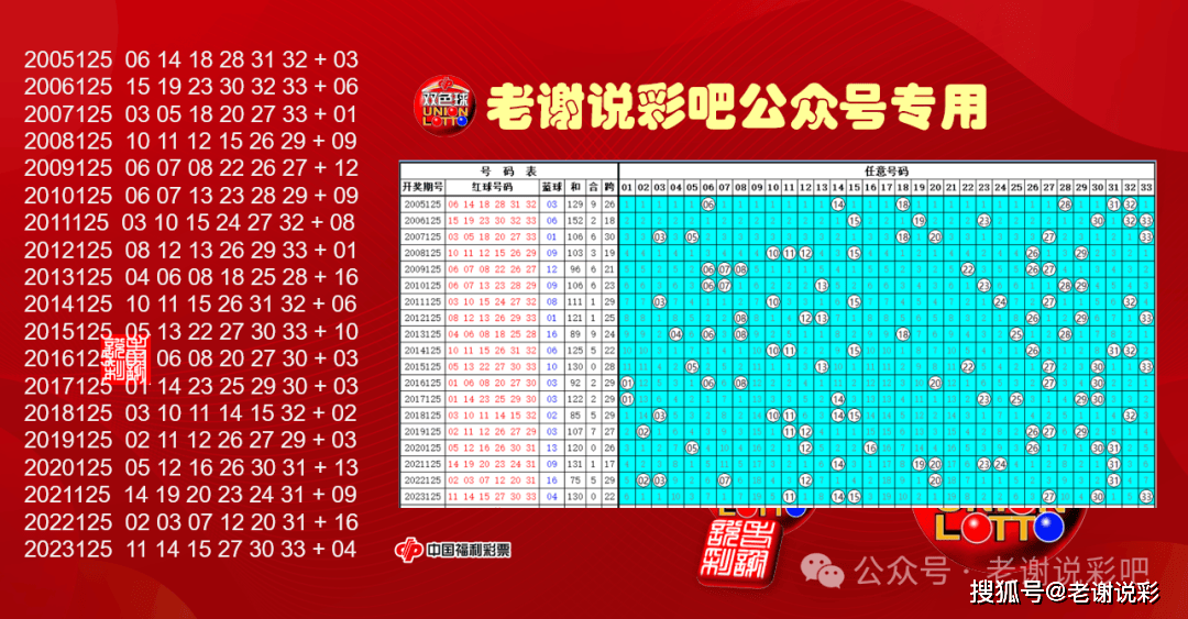 双色球历史开奖号码2023032期回顾与解析