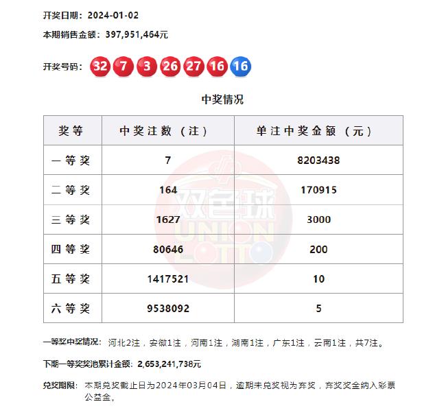 双色球历史开奖号码2023004期回顾与预测分析