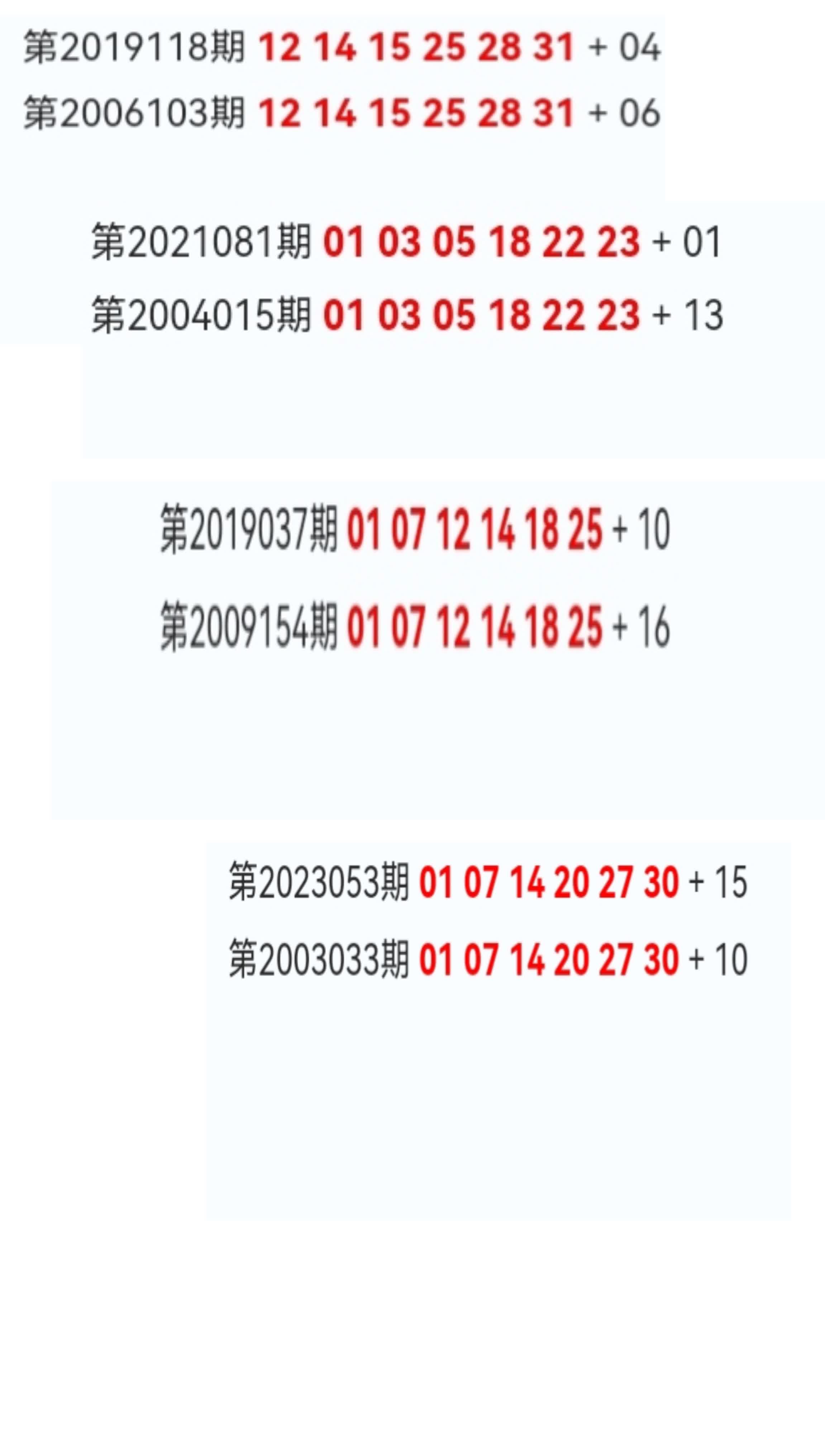 双色球历史开奖号码是否有重复，探究与分析