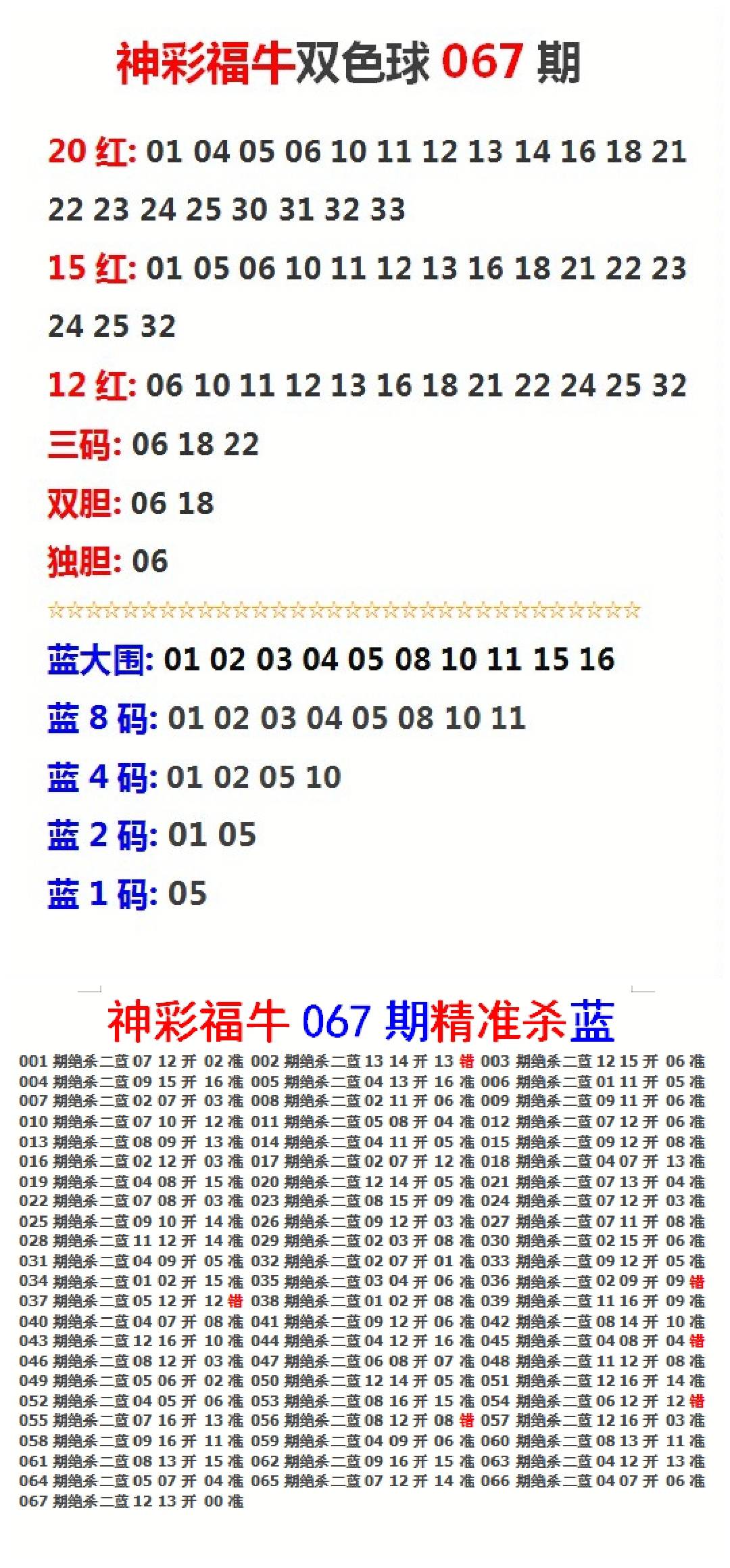 双色球历史开奖号码67深度解析
