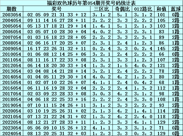 回顾与解析