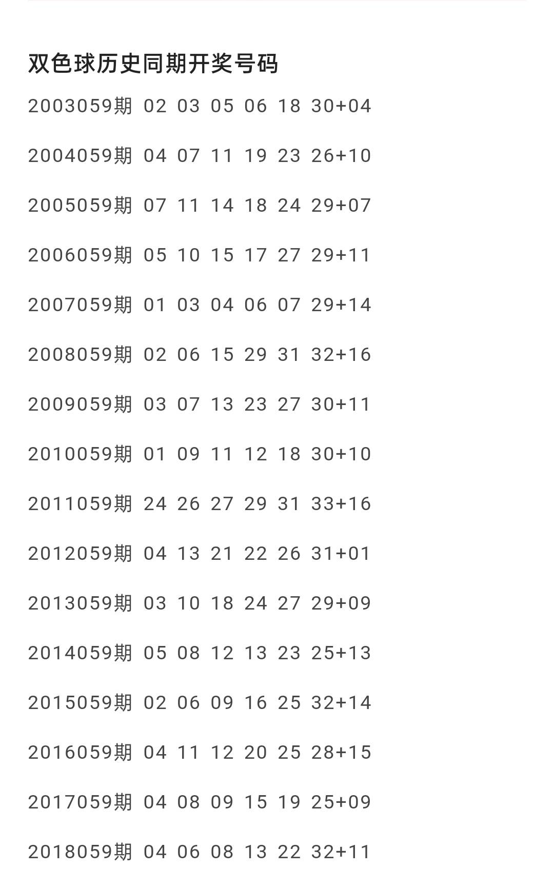 双色球历史开奖号码汇总004，探索数据背后的秘密