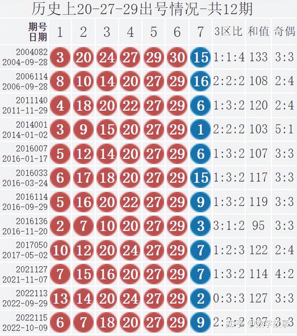 双色球历史开奖号码汇总报告，揭秘2020年第123期双色球开奖号码全貌