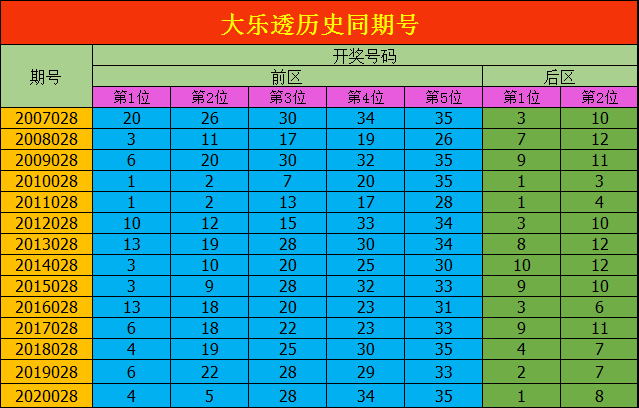 双色球历史开奖号码Excel汇总表（附最新数据）