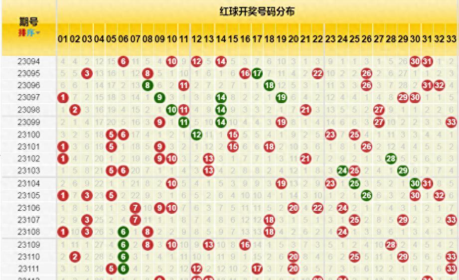 双色球历史开奖号码展示图，回顾与预测