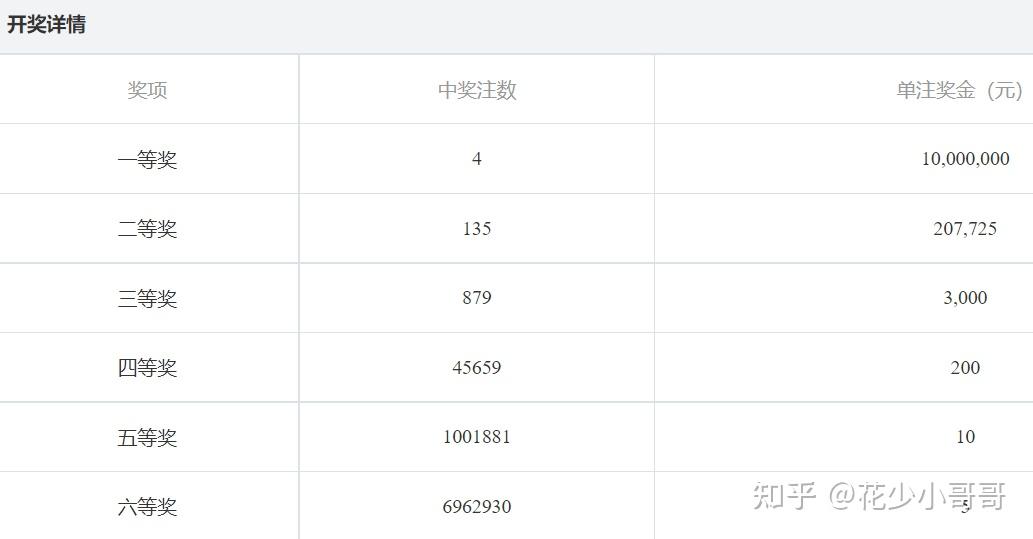 双色球历史开奖号码回顾，从2003年至现在的数据解析