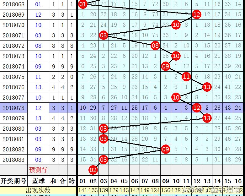 双色球历史开奖号码回顾，从2003年至今的足迹