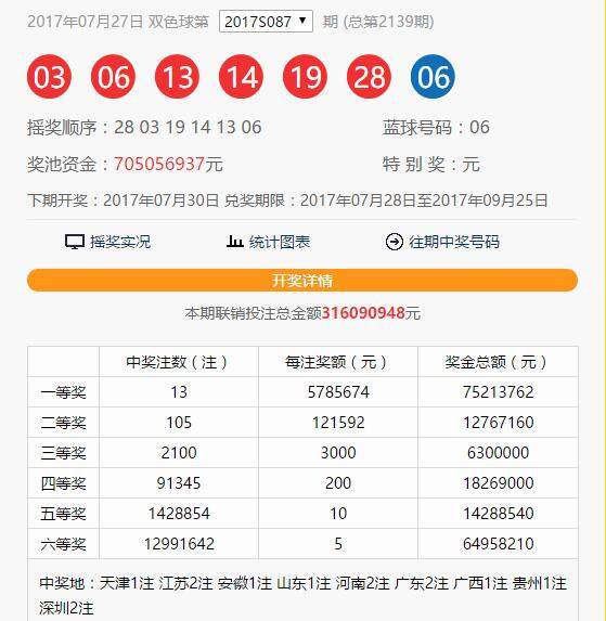 双色球历史开奖号码数据下载，探索与利用