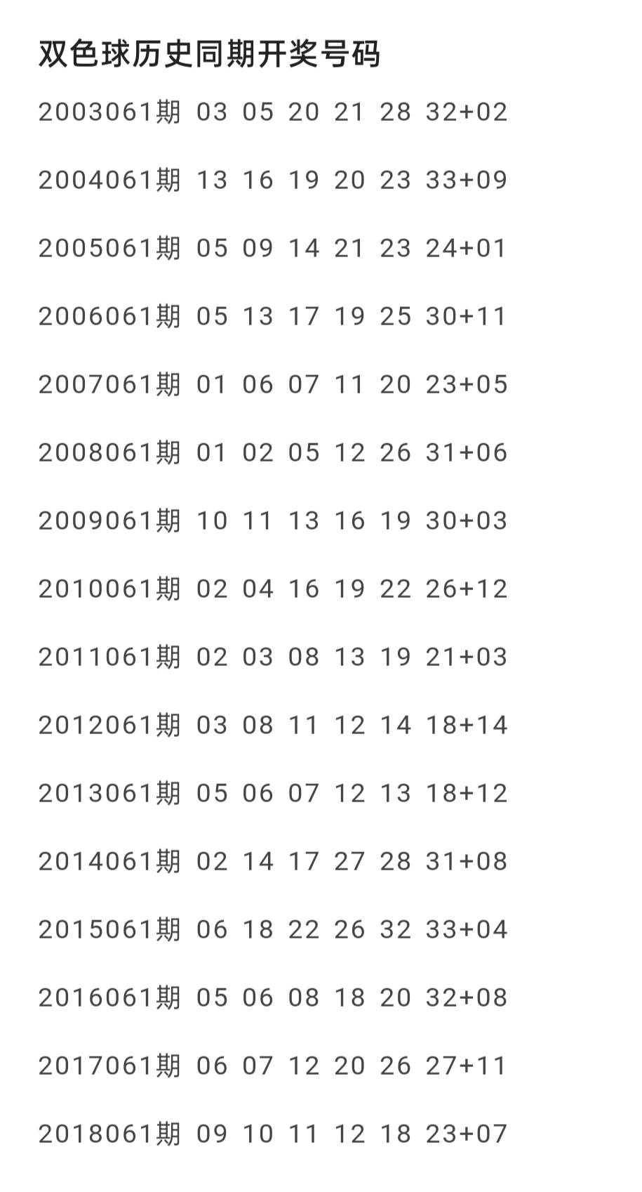 双色球历史开奖号码出球顺序信息详解