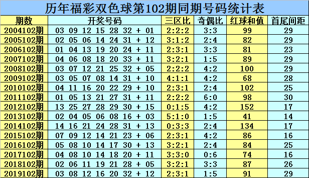 双色球历史开奖号码次数表，探索与解析