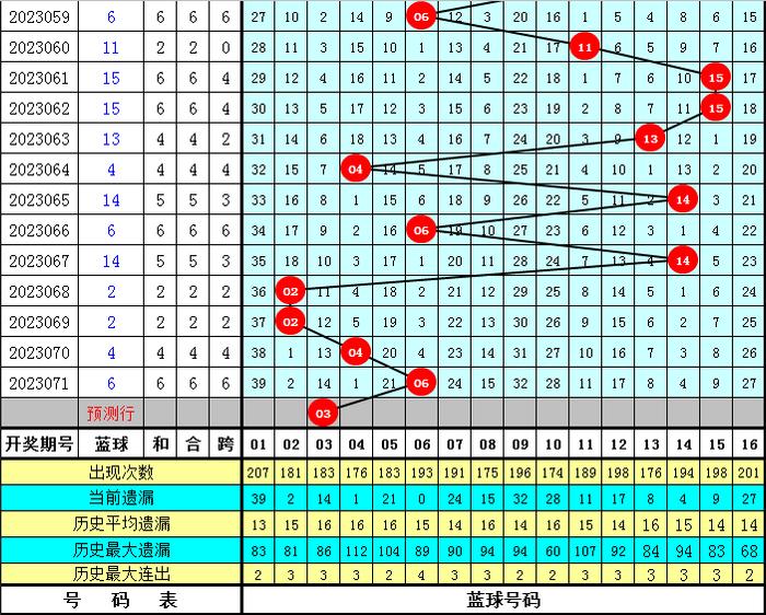 双色球历史开奖号码同期分析，探索数字背后的秘密