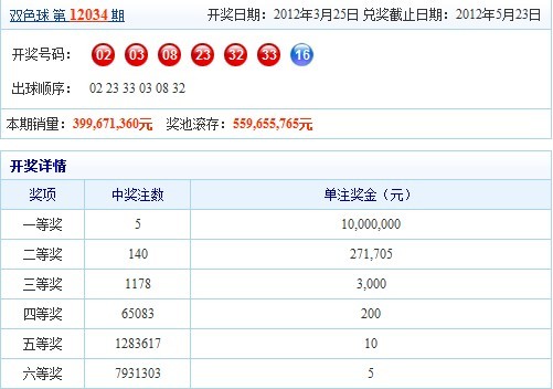 双色球历史开奖记录查询表与双色球中奖规则解析