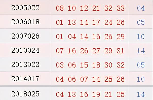 双色球历史开奖记录查询表（2018年）及其深度解读