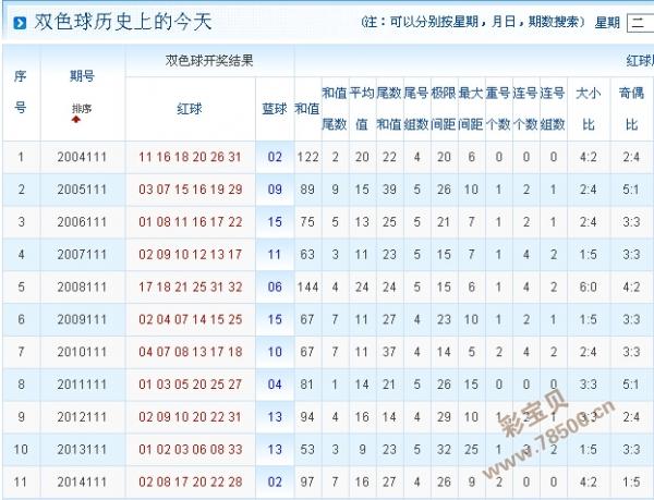 双色球历史记录全部走势图，深度解析与预测