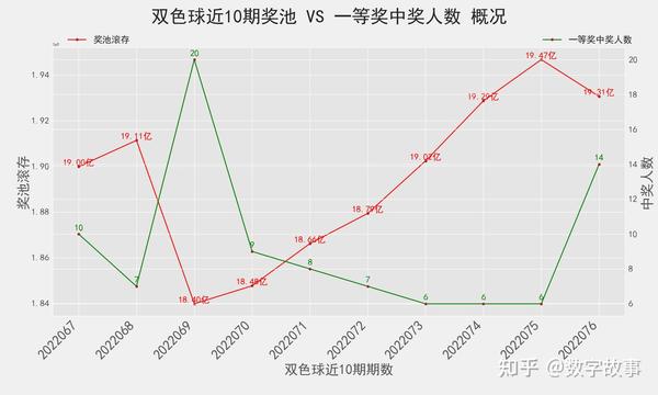 双色球开奖情况的深度解析