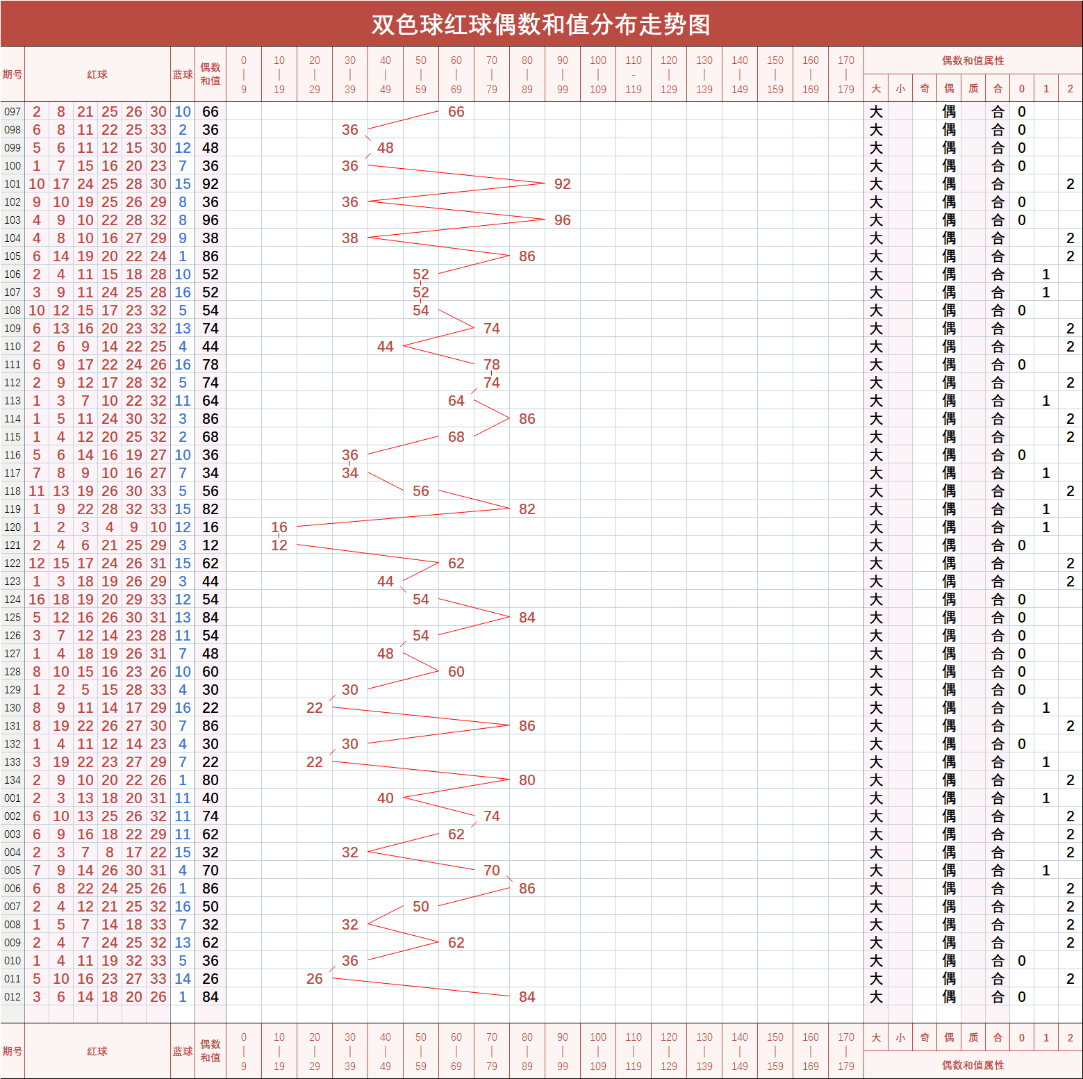双色双色球012路走势图，探索与解析