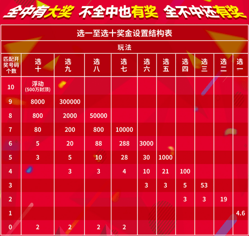 快乐8玩法中奖结果22号，幸运降临的喜悦与期待