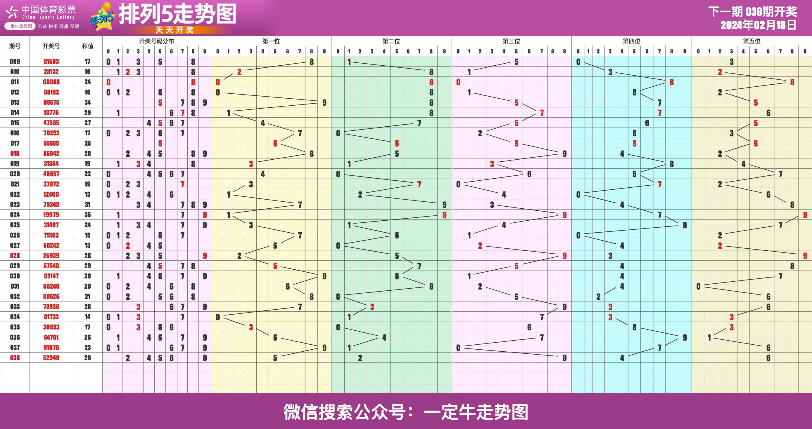 掌握彩票奥秘，解读360彩票排列五走势图表