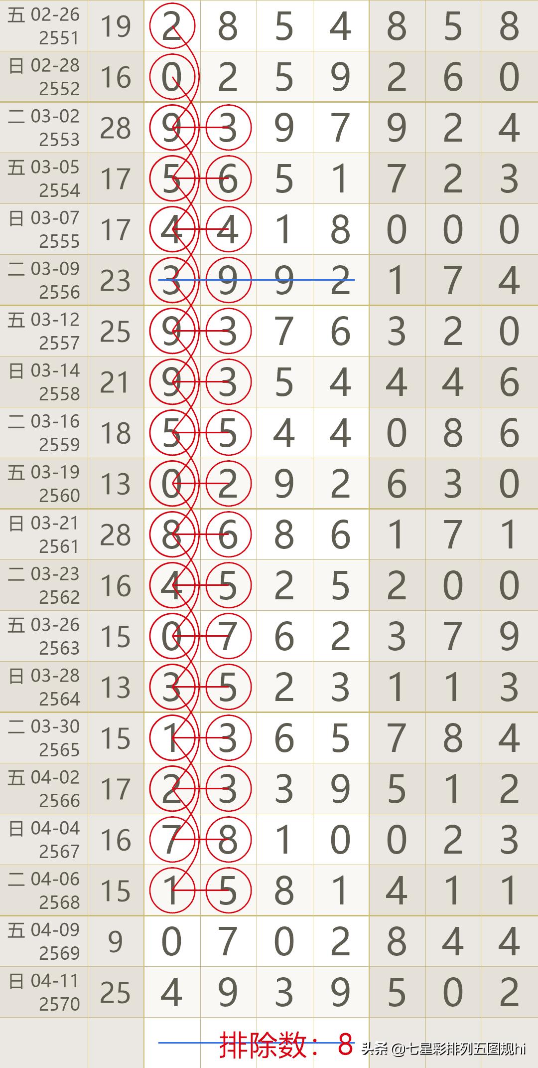 七星彩最近开奖号码排，探索与预测