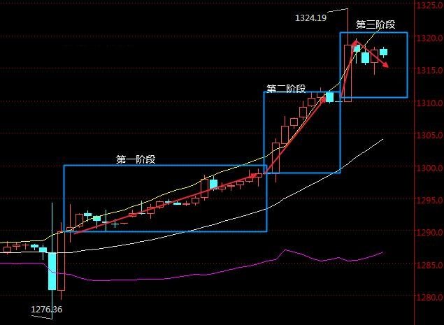 七星彩最近开奖号码1000期走势图深度解析