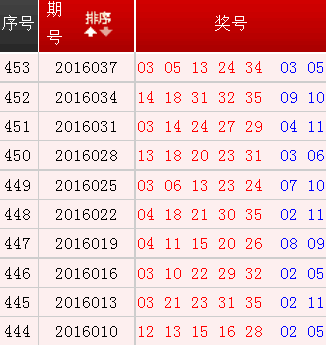七星彩与大乐透，最近开奖号码的奥秘